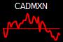CADMXN